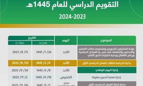 مع انتهاء الفصل الأول.. مواعيد الإجازات الرسمية للفصل الثاني الدراسي للطلاب 1445 بالسعودية