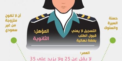 شروط وظائف الحراسات المدرسية 1445