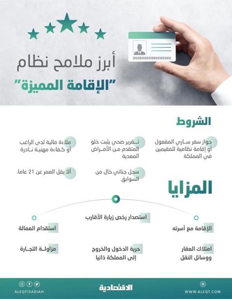 ضوابط الحصول على الإقامة الدائمة في السعودية