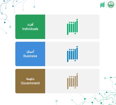 خطوات الإضافة والتعديل على العنوان الوطني في السعودية 1445