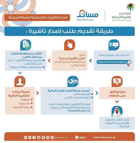 متطلبات استخراج تاشيرة سائق خاص في السعودية