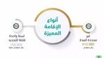 عاجل… السعودية تعلن الخبر السار في ثاني ايام