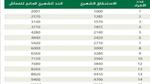 هام:سلم رواتب الضمان الاجتماعي الجديد في