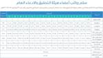 بالجداول سلم رواتب النيابة العامة الجديد في