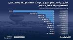 اغلى من الرياض بألف مرة..بريدة تتصدّر في ارتفاع