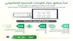 اليوم.. المرور يطرح لوحات إلكترونية مميزة عبر “أبشر”