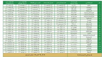 عودة الهدد في جدة: أمانة جدة تنشر التحديث