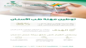 السعودية تعلن رسمياً توطين قطاعين دفعة واحدة