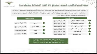 اخر مستجدات تعويضات هدد جدة
