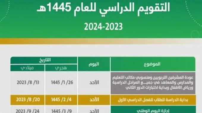 تقويم التعليم.. تحدد موعد بدء اختبارات أعمال