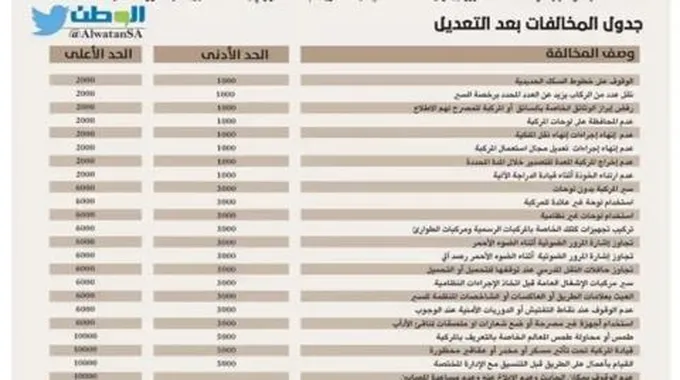 غرامات المخالفات المرورية السعودية الجديدة (بعد