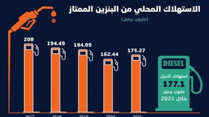 بشرى سارة للسعوديين .. وزارة الطاقة⁩: لا تغيير