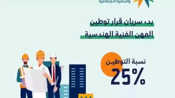 رسمياً: السعودية تبدا من اليوم ترحيل جميع