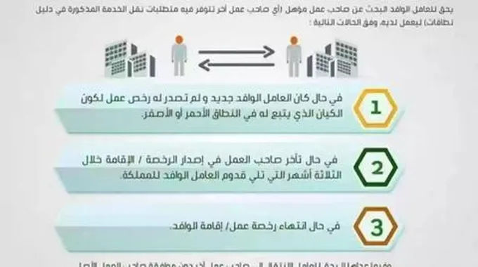 عاجل: الموارد البشرية السعودية تعلن إعفاء جميع