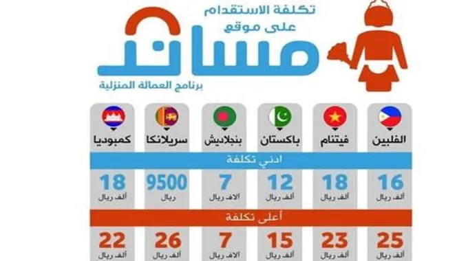 عاجل: 25 جنسية متاحة للعمالة المنزلية في