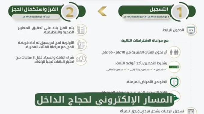 عاجل: السعودية تعلن عن 5 تعديلات جديدة للراغبين