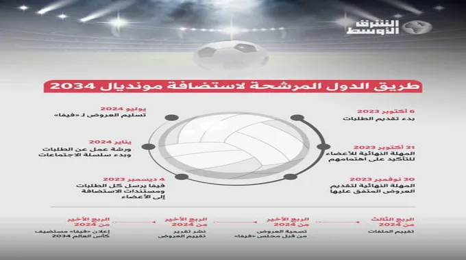 تعرف على الدولة العربية الفقيرة التي تنافس