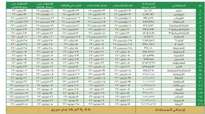 جهزوا أنفسكم للمغادرة.. أمانة جدة تكشف رسمياً