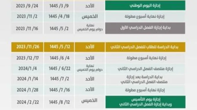 جدول الإجازات المطولة بالفصل الدراسي الثاني في