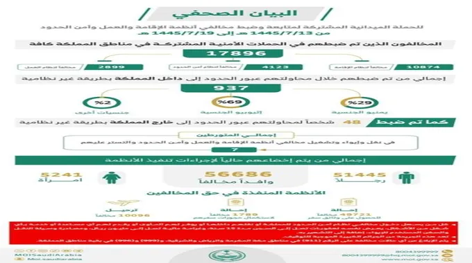 عاجل…الداخلية السعودية تعلن ترحيل 50 ألف وافد