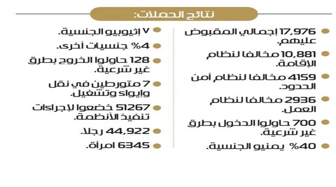 الداخلية السعودية تستعد لترحيل أكثر من 15 ألف