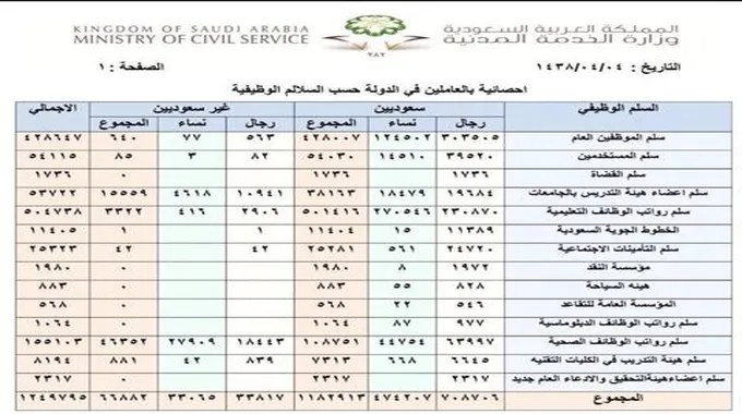 سلم رواتب المدرسين الجديدة في السعودية مع