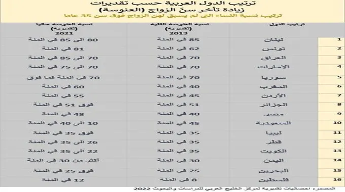 وضعت شرطاً واحد يجب توفره في العريس.. سيدة