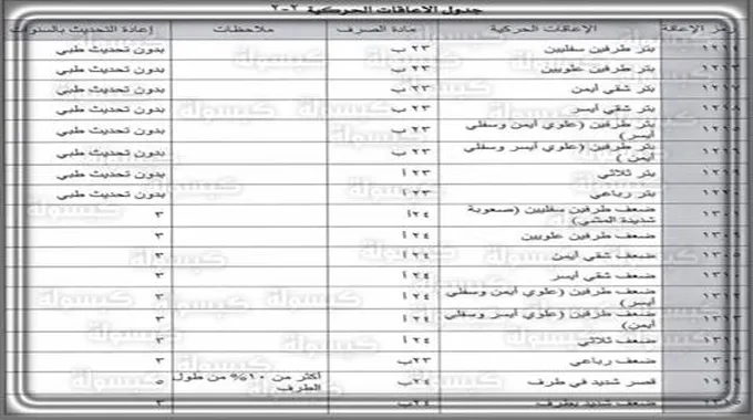 جدول سلم رواتب اعانات التأهيل الشامل الجديد