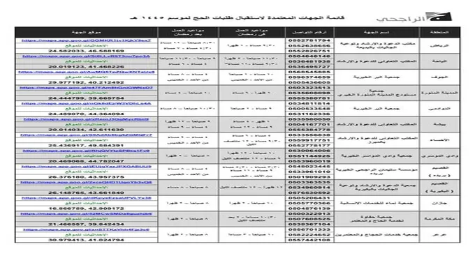 بشرى سارة للمسلمين…بدء التسجيل في حملة الراجحي