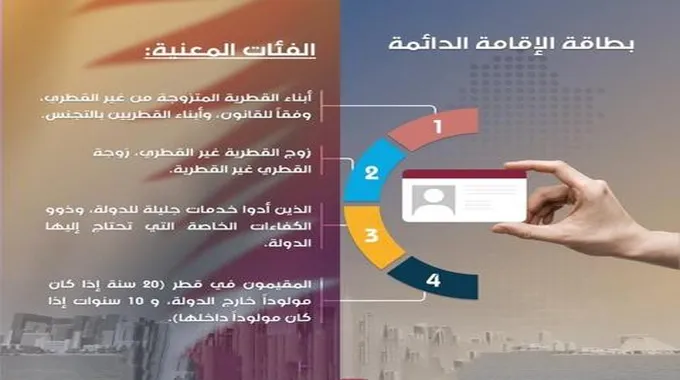 فرحة كبيرة للمغتربين في السعودية…قطر تستدعي