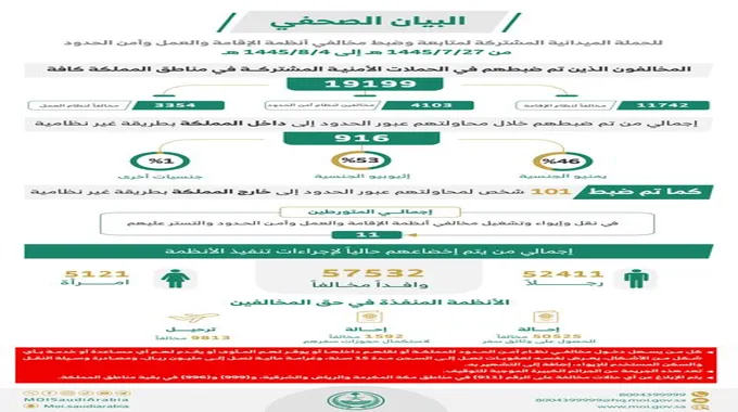 الداخلية السعودية تعلن ترحيل عشرات الآلاف من