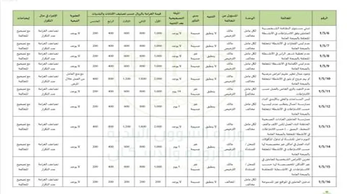 عاجل: جدول بالمخالفات الجديدة للعاملين في