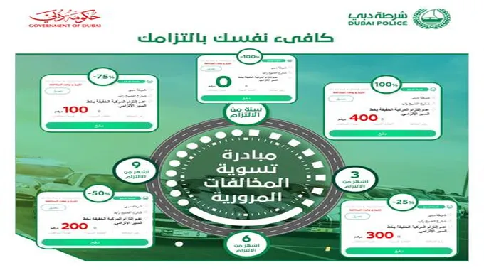 عاجل: مرور الإمارات يعلن إعفاء جميع السائقين من