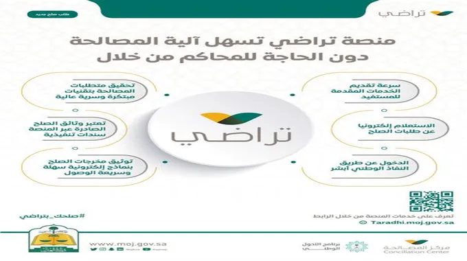 شروط وخطوات التقديم علي طلب صلح جديد من منصة