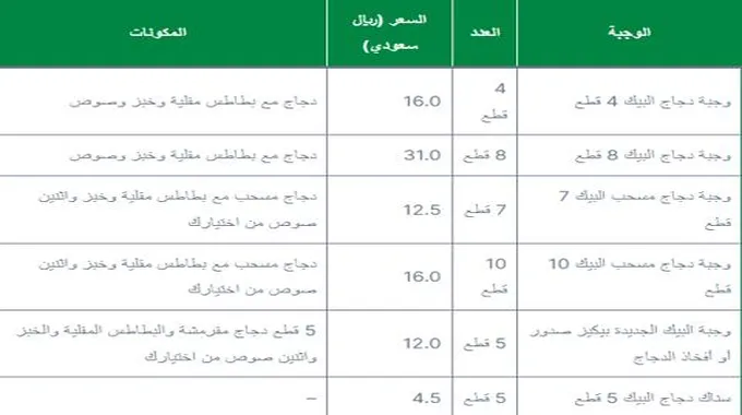 بشرى سارة لسكان هذه المناطق… البيك يقدم وجبات