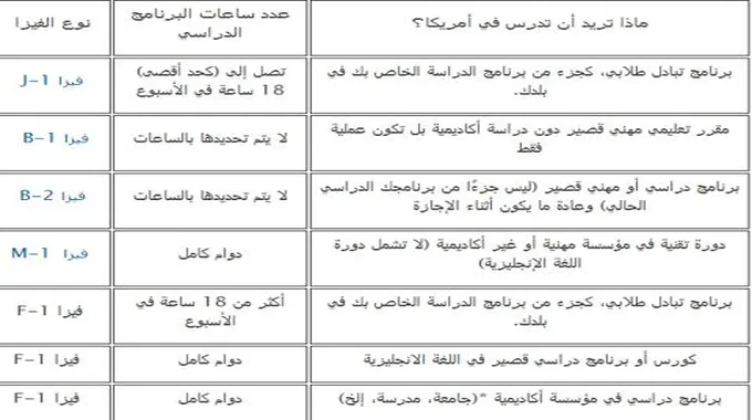 فرصة ذهبية للمقيمين في السعودية… أمريكا توافق