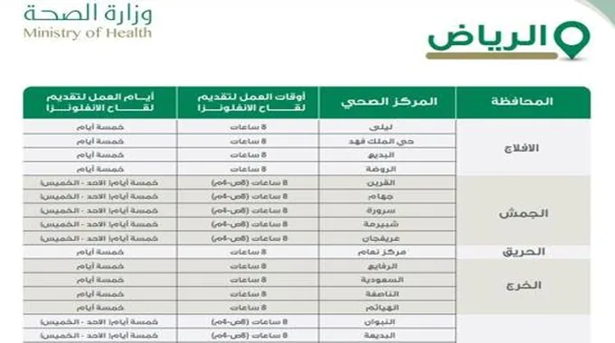 أماكن ومواعيد الحصول على تطعيم الأنفلونزا