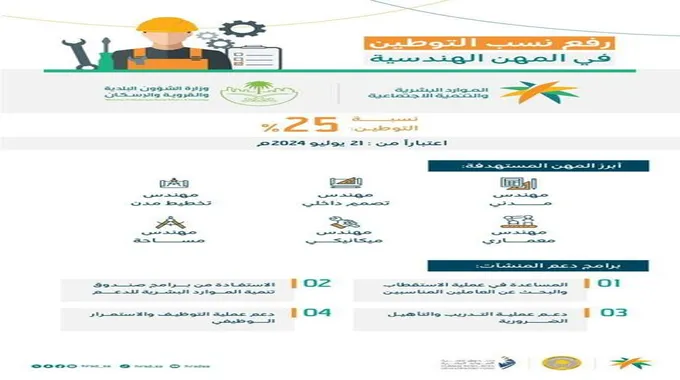 بدء توطين هذه المهن في السعودية من 21 يوليو