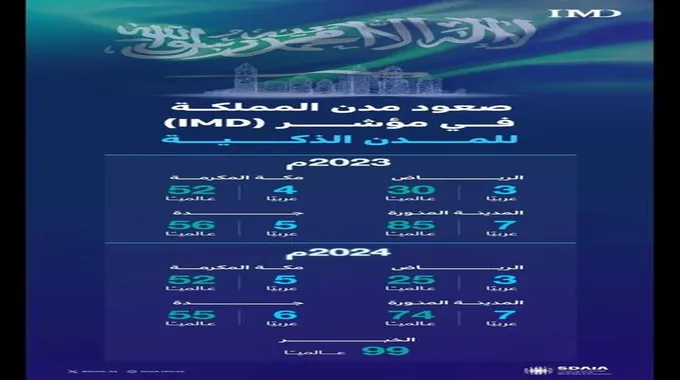 عاجل: سكان مكة المكرمة يطيرون من الفرح بعد هذا