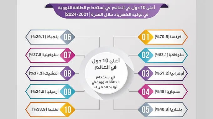 استطلاع عن استهلاك المياه والطاقة في السعودية